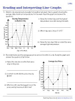 Reading and Interpreting Line Graphs - Level 2
