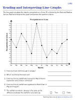 Reading and Interpreting Line Graphs - Level 3