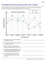 Reading and Interpreting Double Line Graphs - Level 2