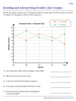 Reading and Interpreting Double Line Graphs - Level 1