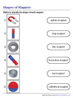Shapes of Magnets