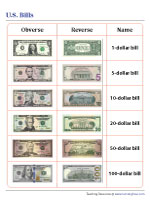  U.S. Bills and Their Names