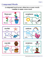 Compound Words Charts
