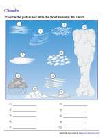 Naming Types of Clouds