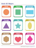 Printable Charts | 2D Shapes