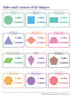 Sides and Corners of 2D Shapes - Chart