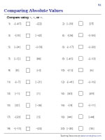 Comparing Absolute Values 