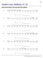 Number Line Addition