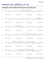 Addition Using Number Line - MCQs