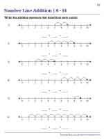 Writing Addition Sentences for Number Line Models