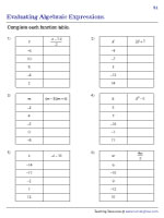 Evaluating Expressions - Function Table
