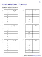 Evaluating Expressions – Function Table