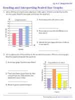 Reading and Interpreting Scaled Bar Graphs - Up to 4 Categories