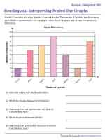 Interpreting Scaled Bar Graphs with Several Categories - Easy
