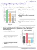 Reading and Interpreting Bar Graphs - Up to 4 Categories