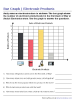 Reading Bar Graphs - Electronic Products