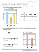 Reading and Interpreting Bar Graphs - Up to 3 Categories