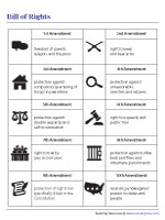 Bill of Rights Chart