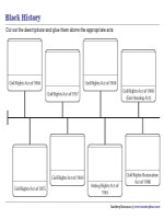 Sequencing Landmark Acts