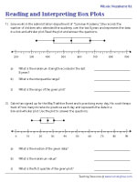 Reading and Interpreting Box Plots - Whole numbers
