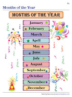 Months of the Year - Chart