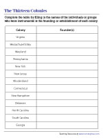 Completing the Table - Founders of Colonies