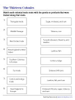 Matching Colonial Trade Routes with Goods