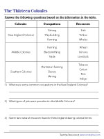 Three Colonial Regions - Occupations and Resources