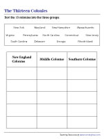 Sorting the Colonies into Three Groups