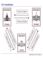 System of Checks and Balances Chart