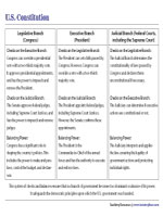 System of Checks and Balances Table