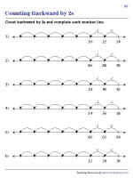 Counting Backward by 2s on Number Lines