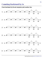 Counting Backward by 5s on Number Lines