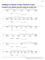 Adding Decimals Using Number Lines