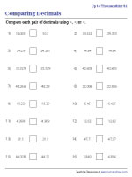 Comparing Decimals to Thousandths