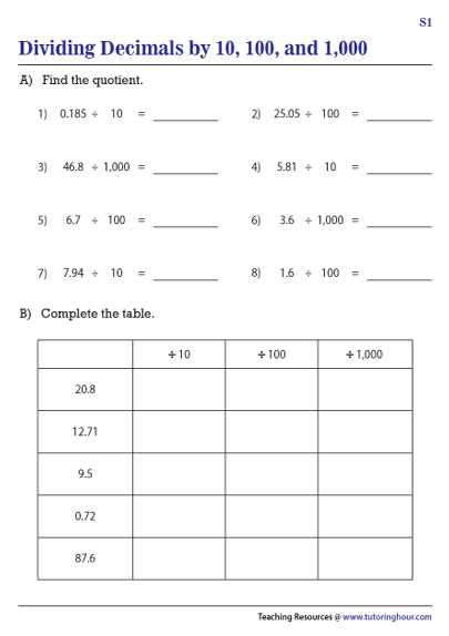 Dividing Decimals by 10, 100, and 1000