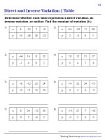 Direct and Inverse Variation - Table