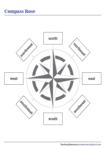 Compass Rose Chart