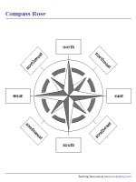 Compass Rose Chart