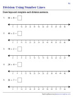 Drawing Hops on Number Lines - Division