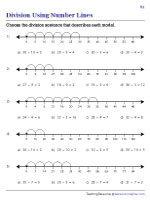 Division Using Number Lines - MCQs