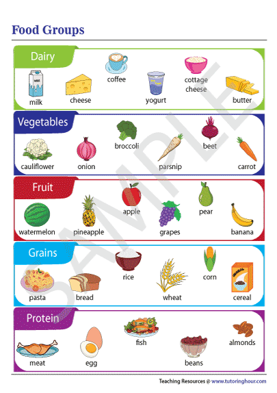 Five Food Groups Chart