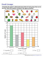 Interpreting Food Groups Graph