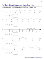 Adding Fractions on a Number Line 