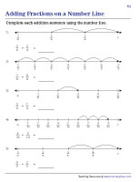 Adding Fractions Using Number Lines