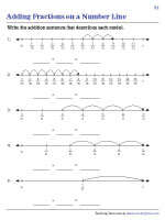 Writing Addition Sentences - Fractions