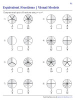 Equivalent Fractions Using Visual Models