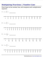 Multiplying Fractions on a Number Line