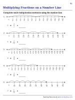 Multiplying Fractions on a Number Line