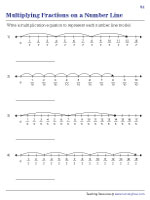 Forming Multiplication Equations from Number Lines